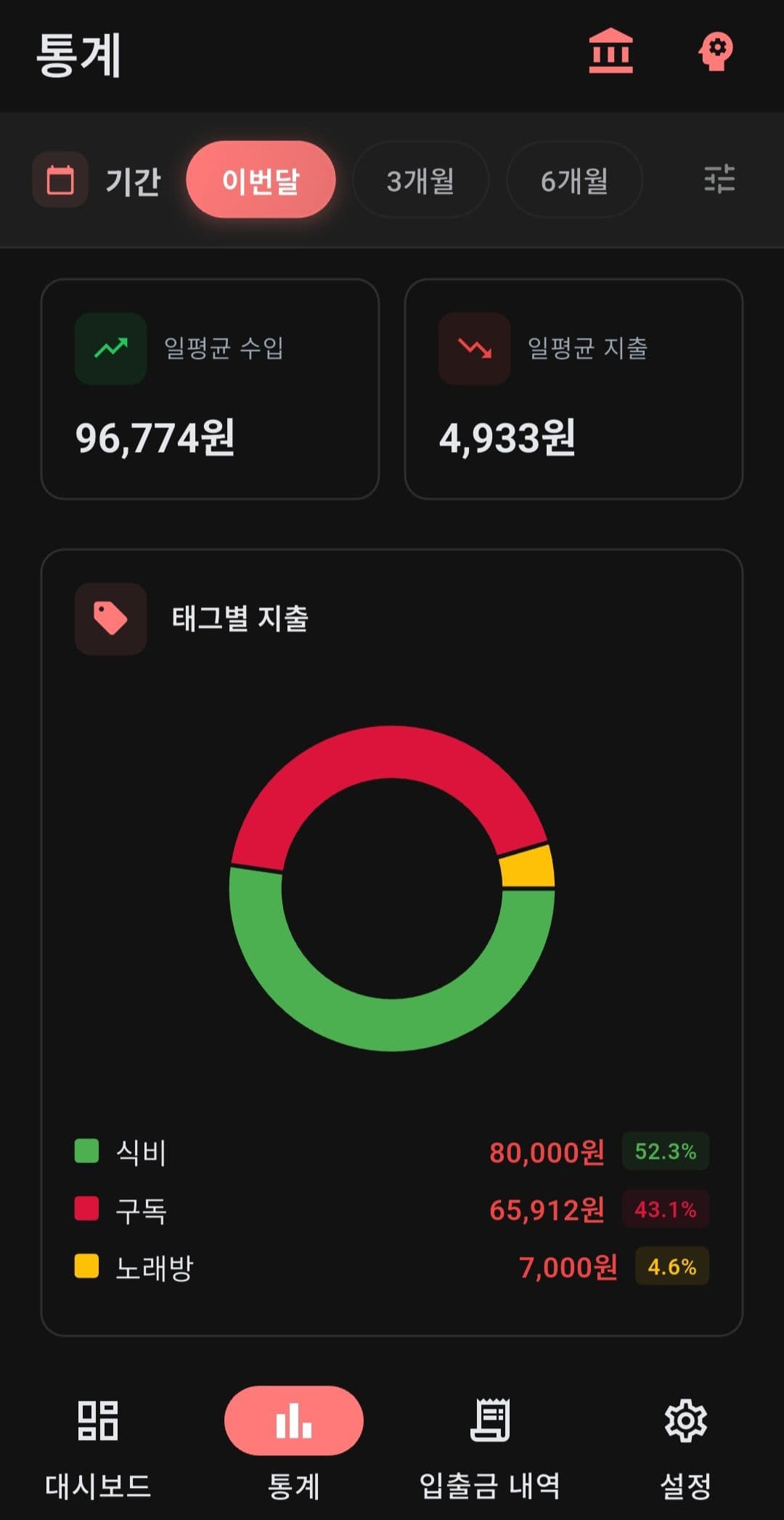 아블 가계부 스크린샷 2
